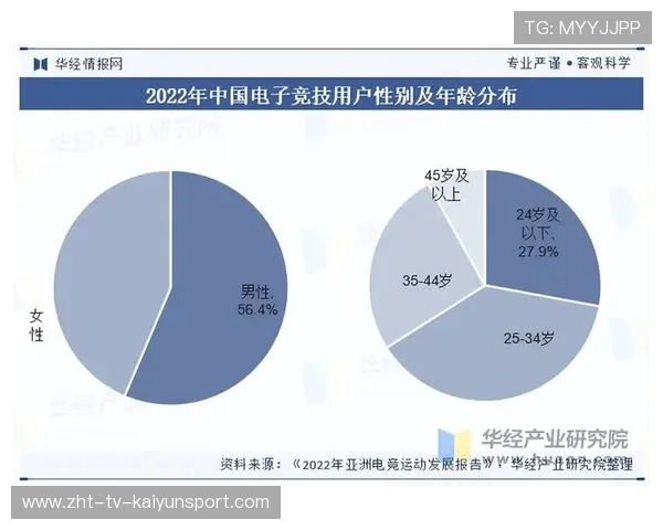 电竞赛事如何利用区块链技术保障数据安全，电子竞技产业链的作用