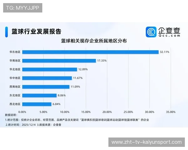 篮球运动在中国城市短期体育培训市场中的发展路径，篮球行业现状