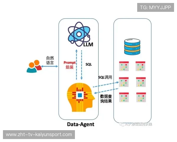 职业比赛中的连招释放艺术研究分析探讨总结报告（303 ）